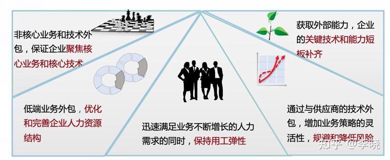 信息系统集成服务到底属于哪个行业？它在众多行业中又扮演着怎样的角色？
