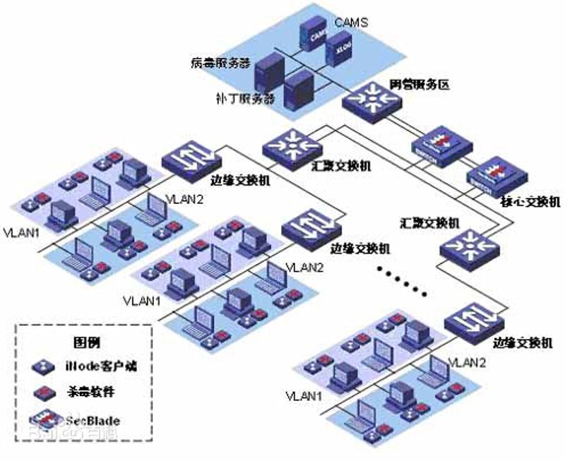 系统集成项目管理证书:如何开启职业晋升之路